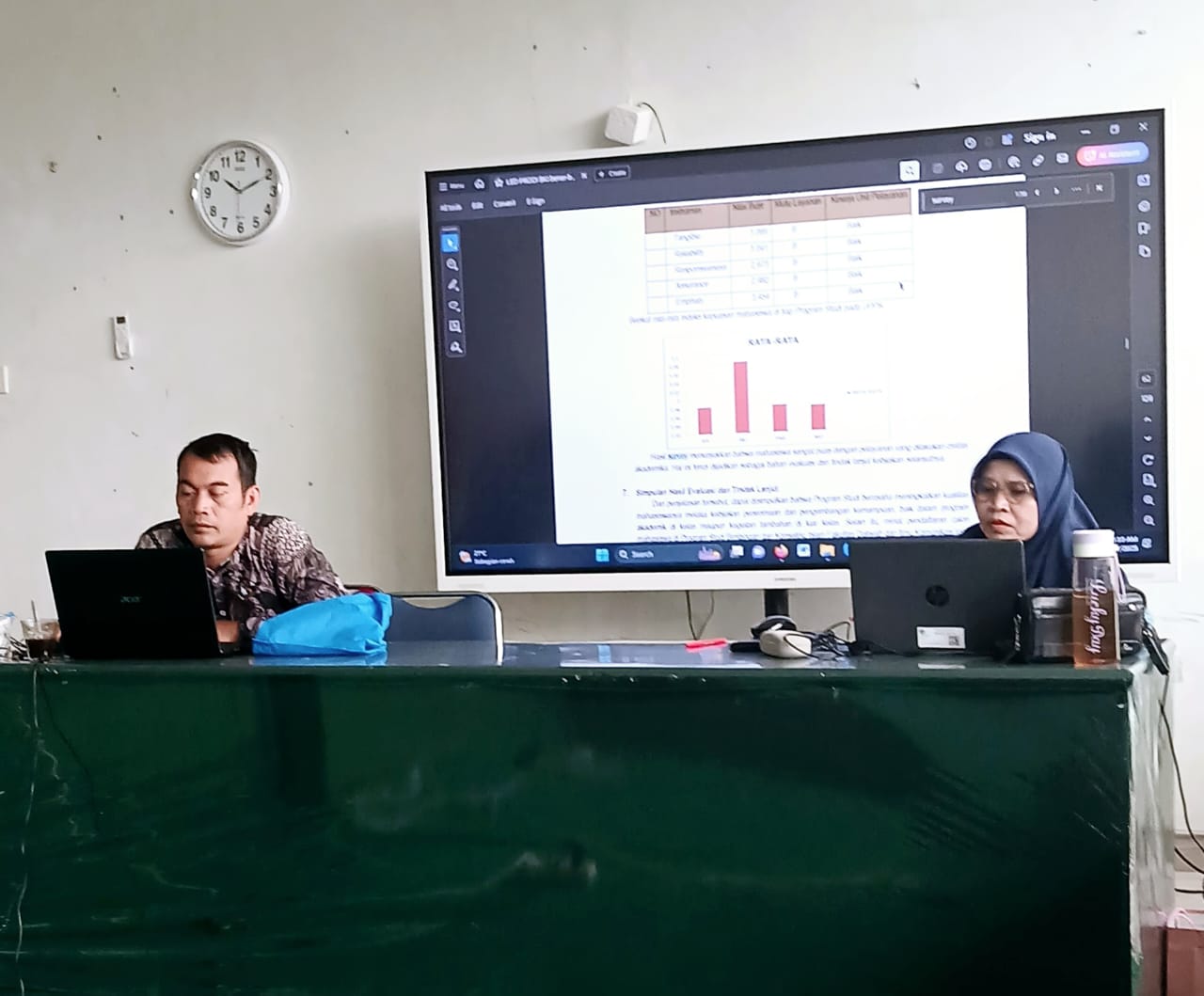 Fakultas Dakwah dan Ilmu Komunikasi  Gelar Rapat Koordinasi Asesmen Lapangan Program Studi BKI